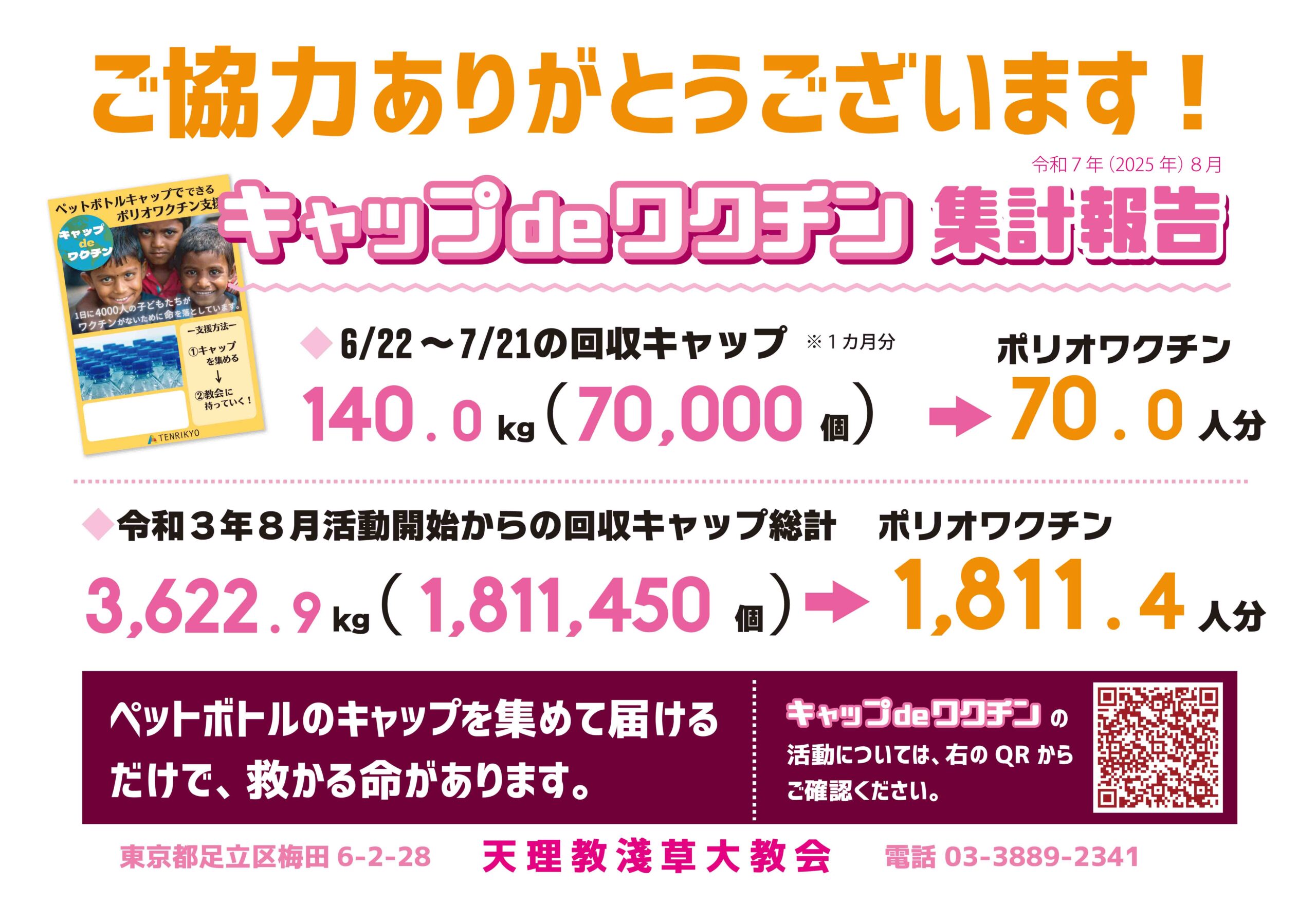 キャップ de ワクチン集計報告